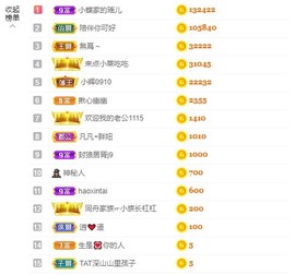 小蝶病休👑～主播照片