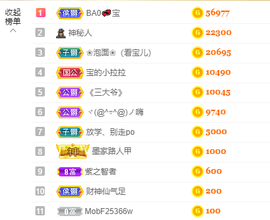 宝儿♚家里有事休息主播照片