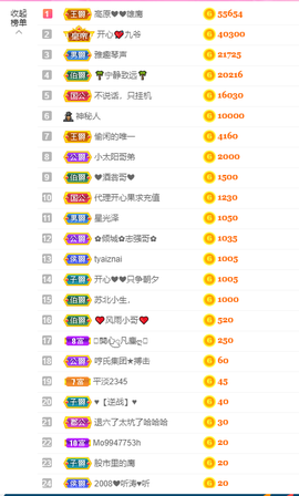 开心❤️❤️果主播照片