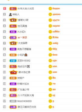 王祖贤x主播照片