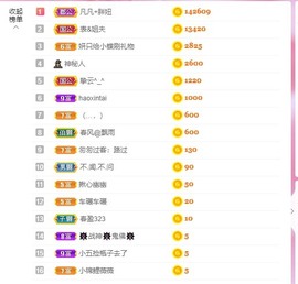 小蝶病休👑～主播照片