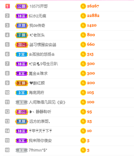 ✨安安✨……主播照片