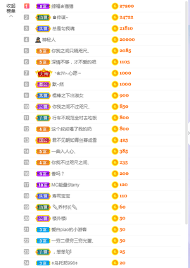 依芝の求百元榜的图片