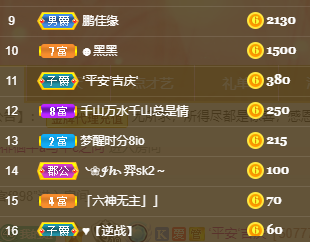 聆听~福妞儿的图片