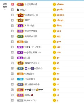 退网了，谢谢大家关心主播照片