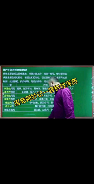 2021年药考巧记王逗逗～容积