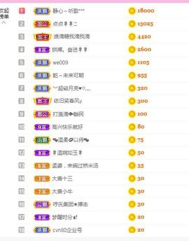 糖笑笑゛等风也等伱的图片