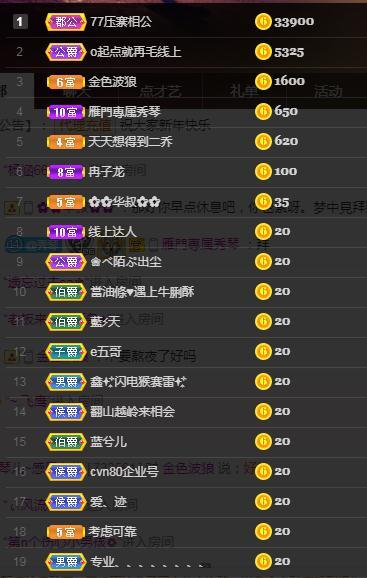 🎶琴儿🎶涅槃重生的图片