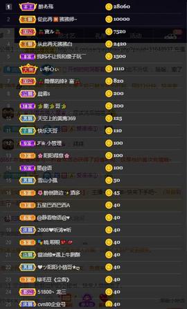 28888丶龙三主播照片