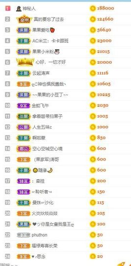 果果新号搜68073主播照片