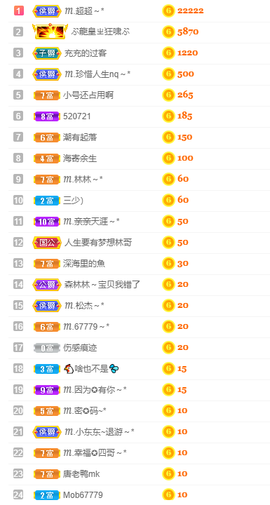 ℳ.休～*主播照片