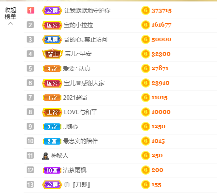 宝儿♚努力升级的图片