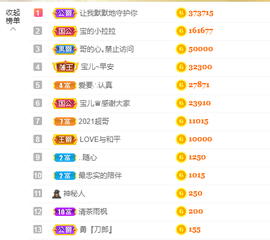 宝儿♚家里有事休息主播照片
