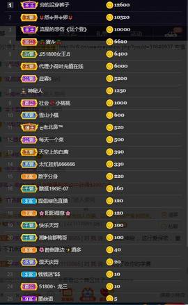 28888丶龙三主播照片