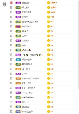 招娣小宝贝主播照片