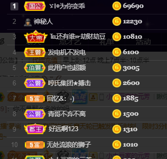♚~小巴豆~贪财好色的图片