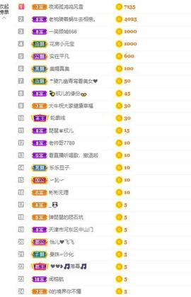 参会人数主播照片