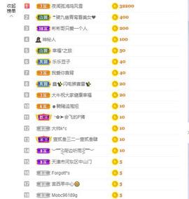 参会人数主播照片