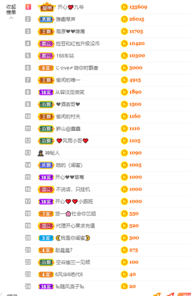 开心❤️❤️果主播照片