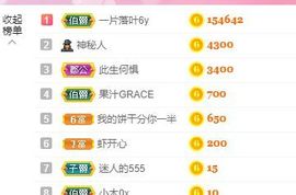 璐璐已换号播哈主播照片