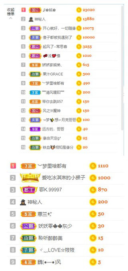 小明月暂播早8-晚8主播照片