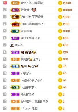 小奶猫谢谢哥哥们主播照片