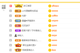 祝所有学子金榜题名主播照片