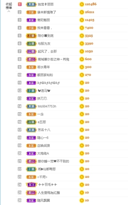 丽祝哥哥们端午安康主播照片
