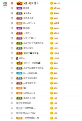 退网了，谢谢大家关心主播照片