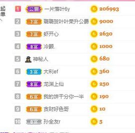 璐璐已换号播哈主播照片