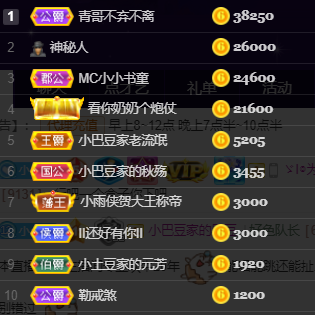 ♚~小巴豆~贪财好色的图片