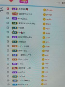 果果新号搜68073主播照片