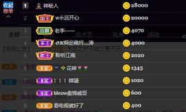 婷儿～所遇皆甜主播照片