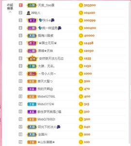 💦念初💫感恩大家的图片