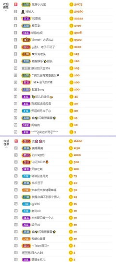 参会人数主播照片