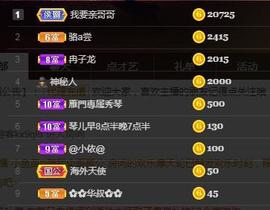 🎶琴儿幸福满满🎶的图片