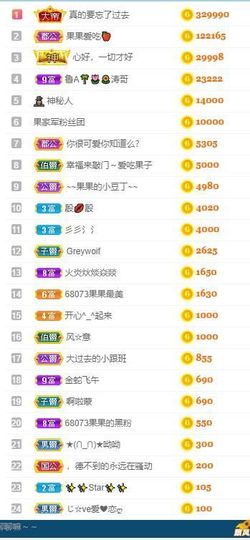 果果新号搜68073主播照片