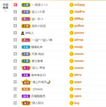 宝儿♚贺淡忘帝尊啦的图片