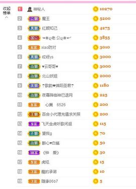 开心果冰儿主播照片