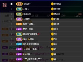 小蝶👑晚上播～主播照片