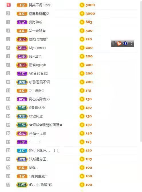 梦心💞缘于遇见的图片