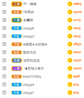 ╰❥℡冰雪每天40首主播照片