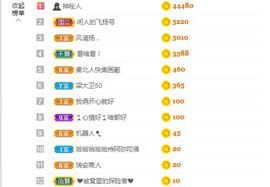 xy曾曾主播照片