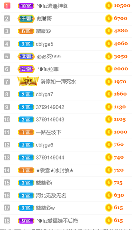 ╰❥℡冰雪每天40首主播照片