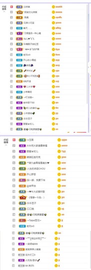 参会人数主播照片