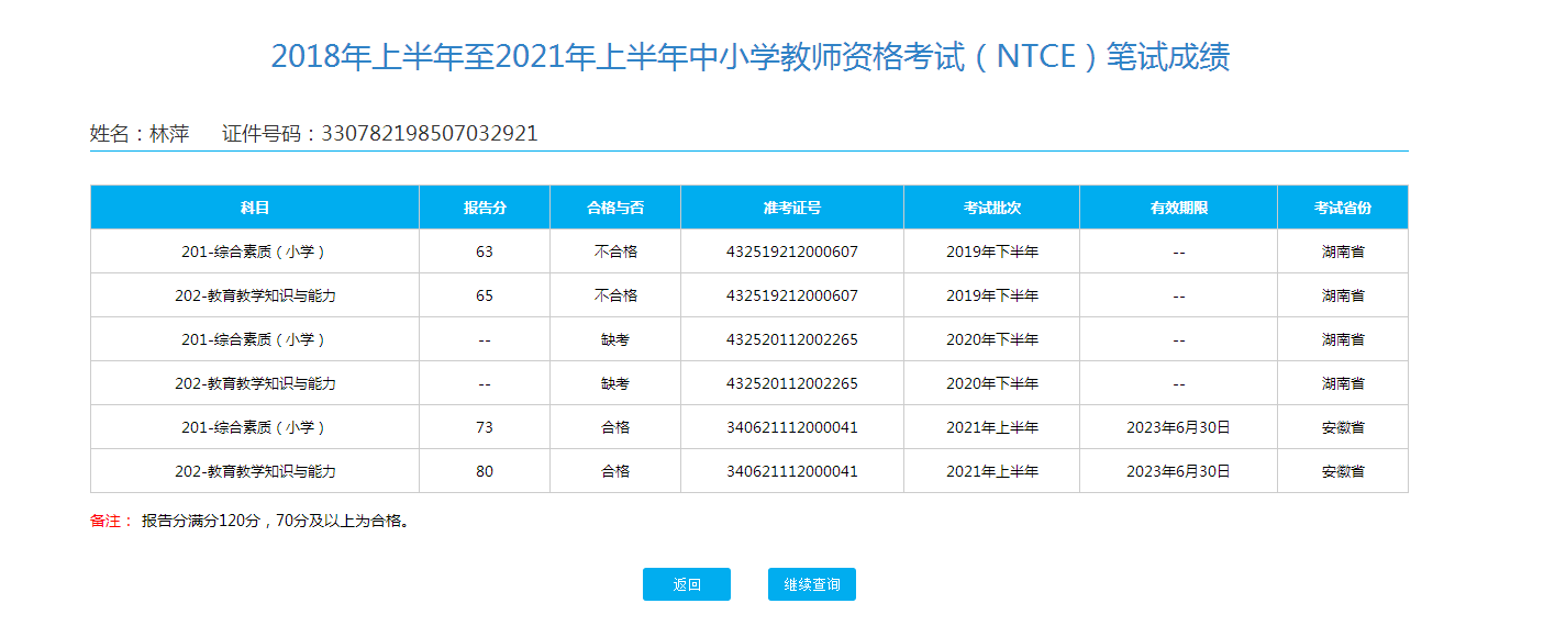 果果(平安好运)的图片