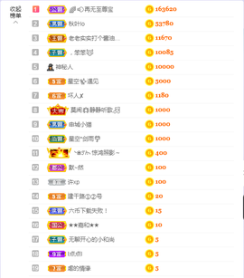 依芝の求百元榜的图片