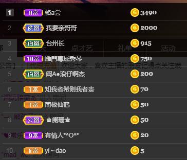 🎶琴儿🎶涅槃重生的图片