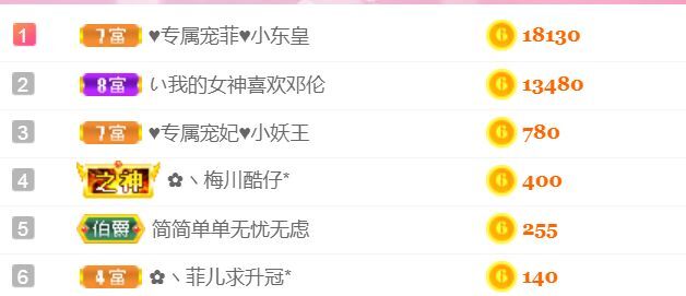 菲儿♥好运来🌈的图片