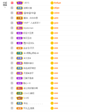 依芝の求百元榜的图片